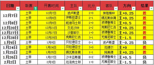 周六,意甲赛事分,乌迪内斯对,大发彩票官方网站,大发彩票团队,大发彩票,大发彩票体育集团,大发彩票赛事平台,大发彩票直播公司