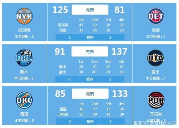 肖华将亲自挑选两名伤病全明星替补，Chris Haynes透露……